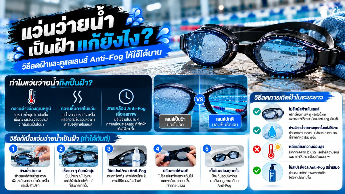 แว่นว่ายน้ำเป็นฝ้าแก้ยังไง? วิธีลดฝ้าและดูแลเลนส์ Anti-Fog ให้ใช้ได้นาน